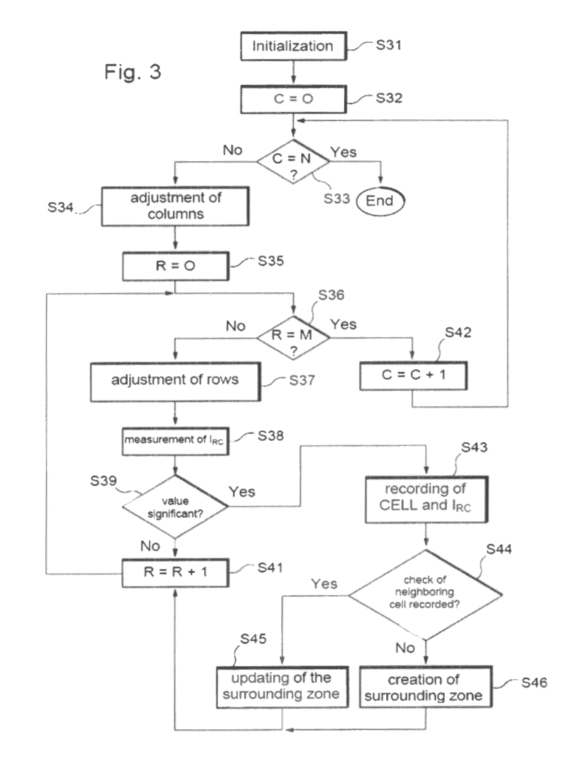 Method and device for acquisition of data from a multicontact matrix tactile sensor