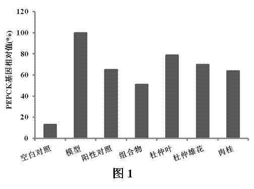 Composition having blood sugar-lowering and lipid-lowering effects