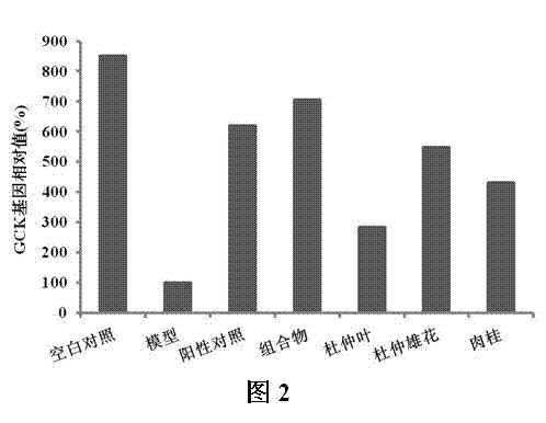 Composition having blood sugar-lowering and lipid-lowering effects