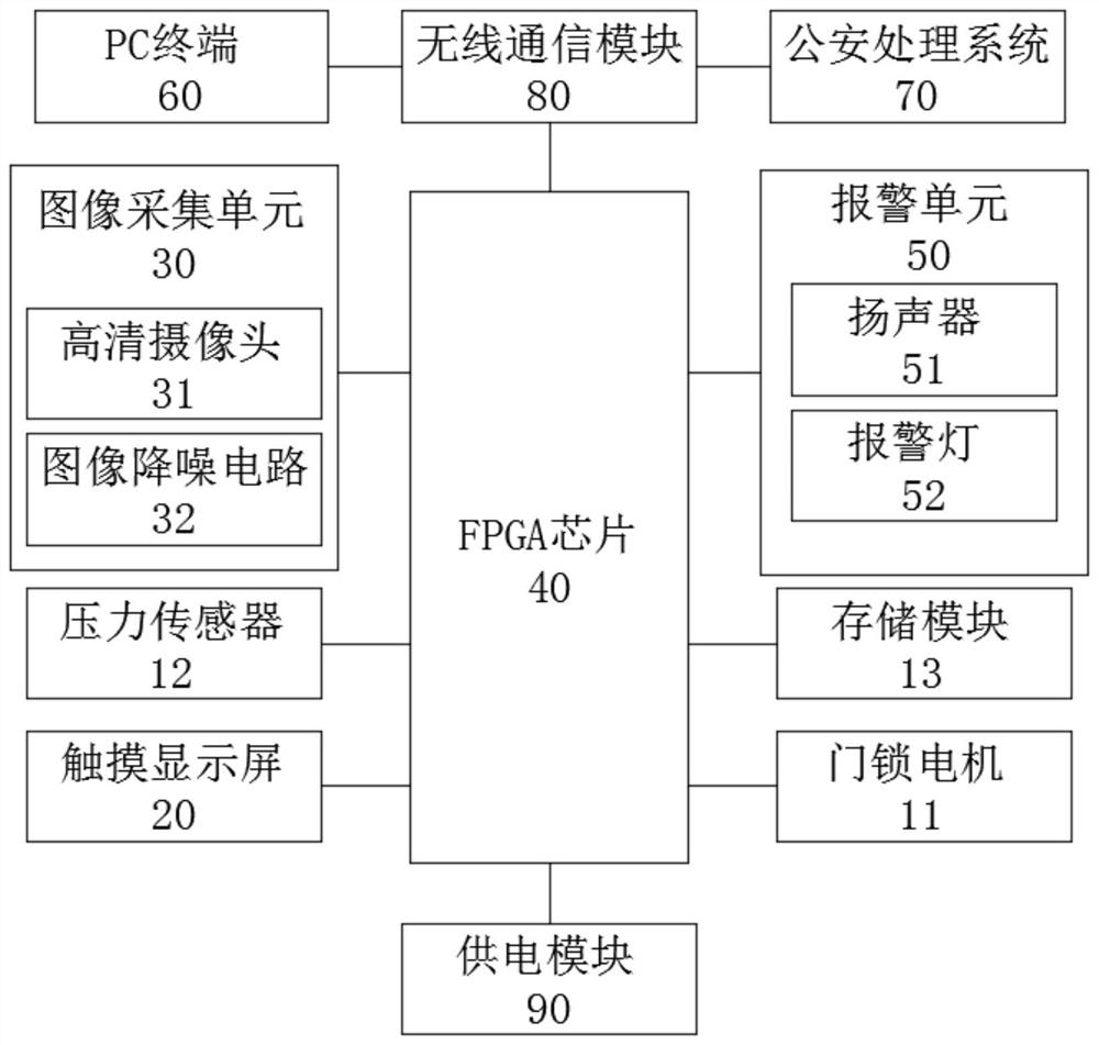 Facial recognition intelligent lock