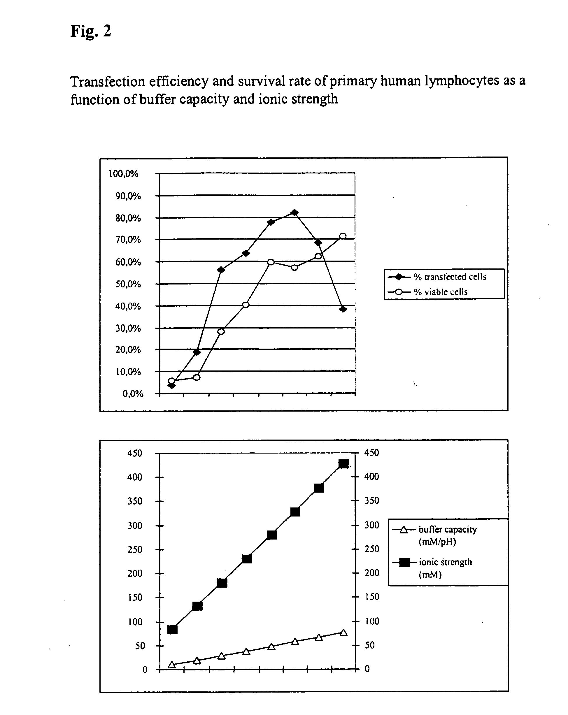 Buffer solution for electroporation and a method comprising the use of the same