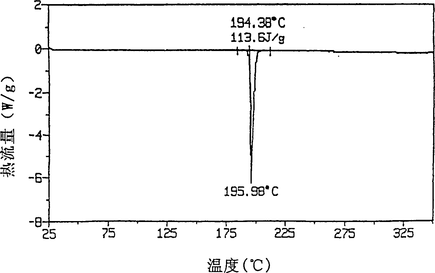 Polymorphs of N-methyl-N-(3-3-{2-thienylcarbonyl]-pyrazol -[1,5-alpha]-pyrimidin-7-yl}phenyl)a cetamide and compositions and methods related thereton