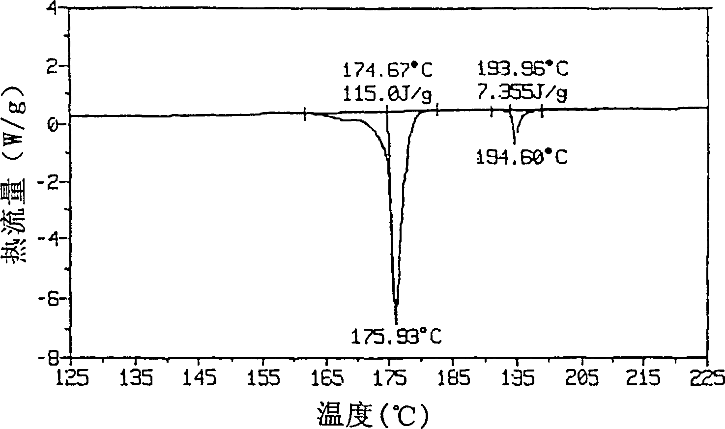 Polymorphs of N-methyl-N-(3-3-{2-thienylcarbonyl]-pyrazol -[1,5-alpha]-pyrimidin-7-yl}phenyl)a cetamide and compositions and methods related thereton