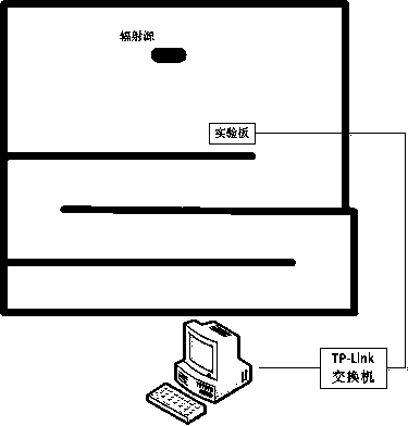 Real-time monitoring system and method of wireless transmission and image acquisition equipment under radiation environment