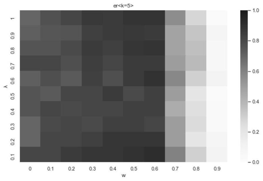 Source positioning method based on maximum likelihood under independent cascade model