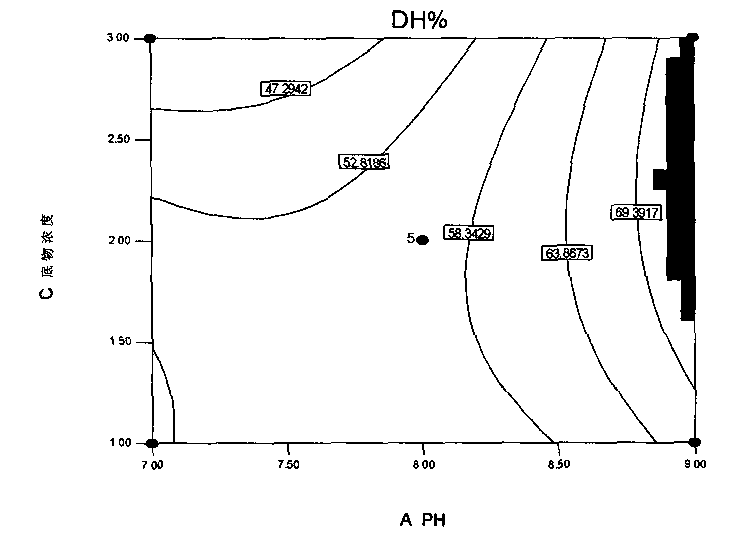 Method for preparing polypeptide active substance from enzymolysis ginkgo protein