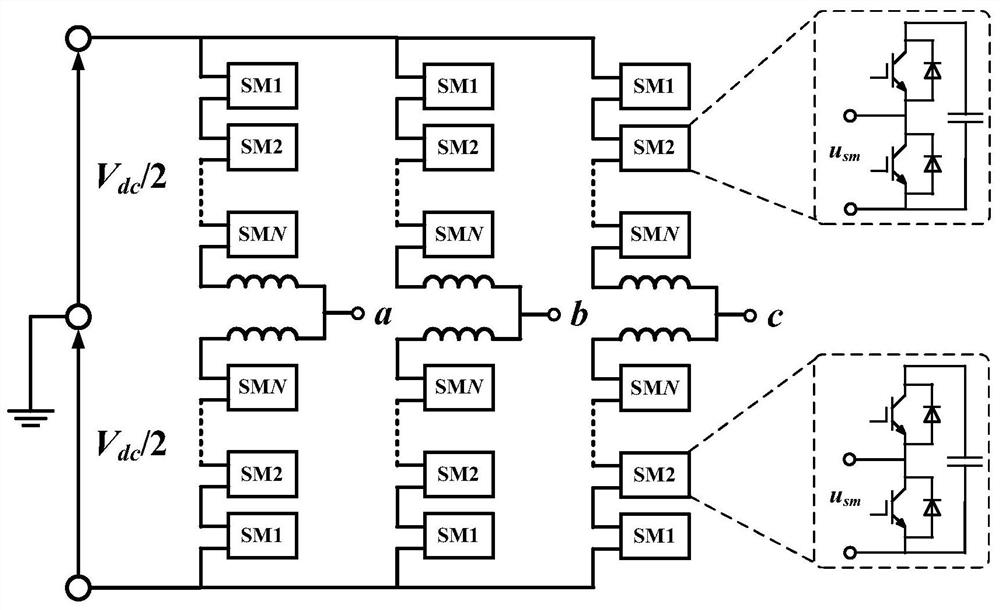 Modulation method and system suitable for MMC suppression common-mode voltage of even number of sub-modules