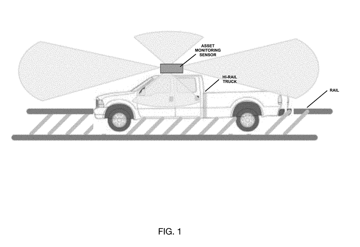 Automated wayside asset monitoring with optical imaging and visualization