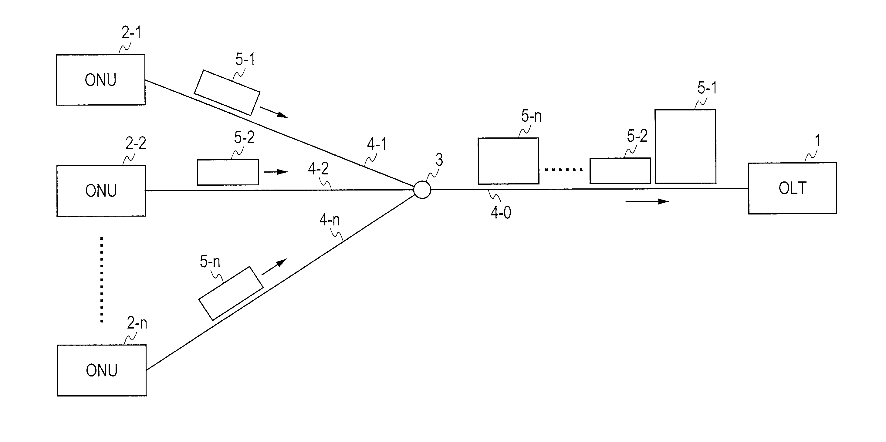 Burst-Mode Receiver Equipped with Optical Amplifier, Method for Controlling Optical Amplifier, and System