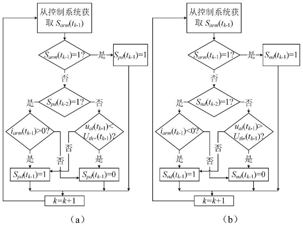 MMC general simulation model suitable for AC/DC fault ride-through research