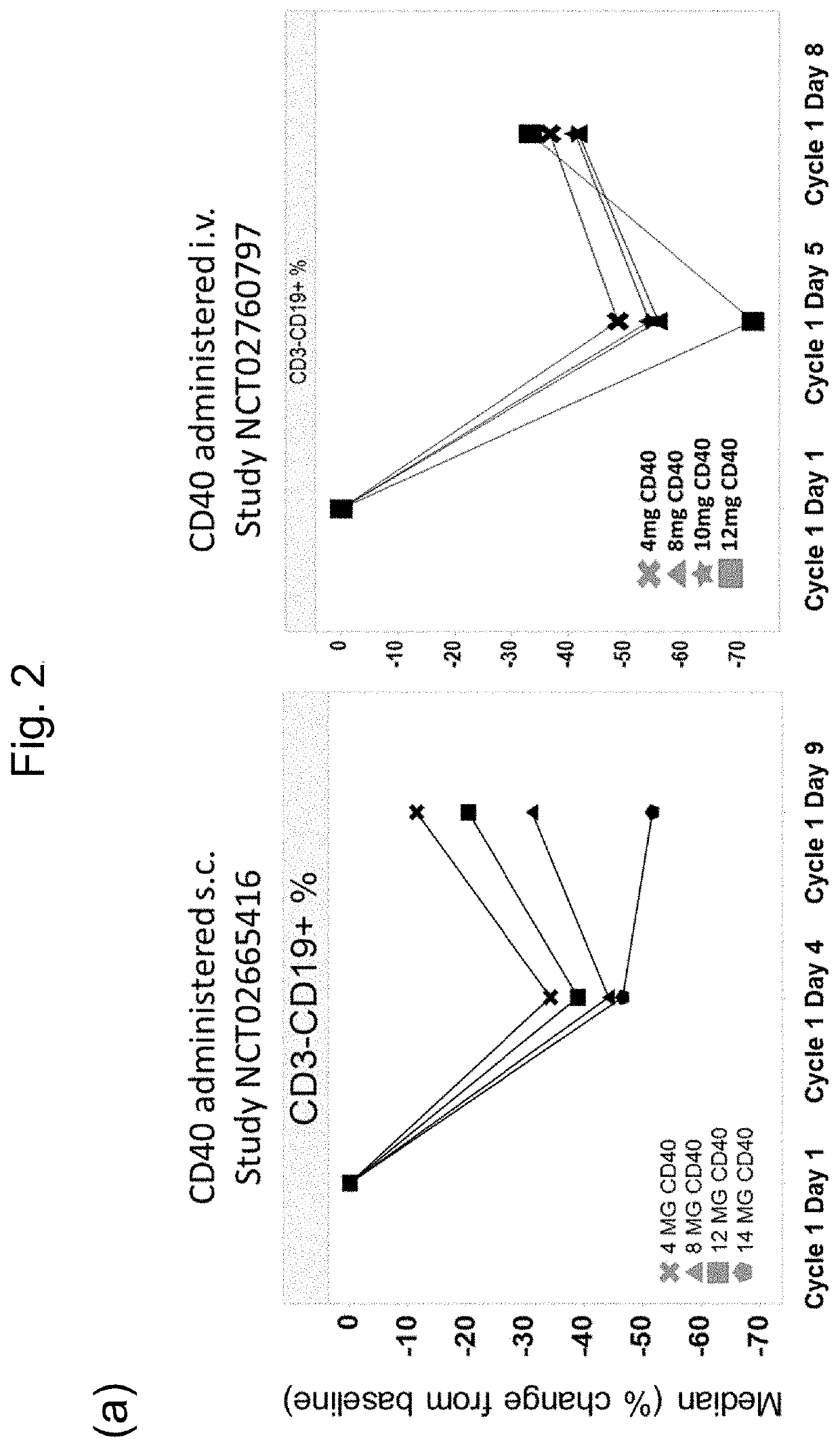 Novel administration routes for immune agonists