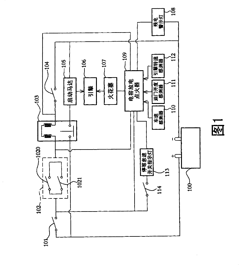 Method for controlling idling mode of engine