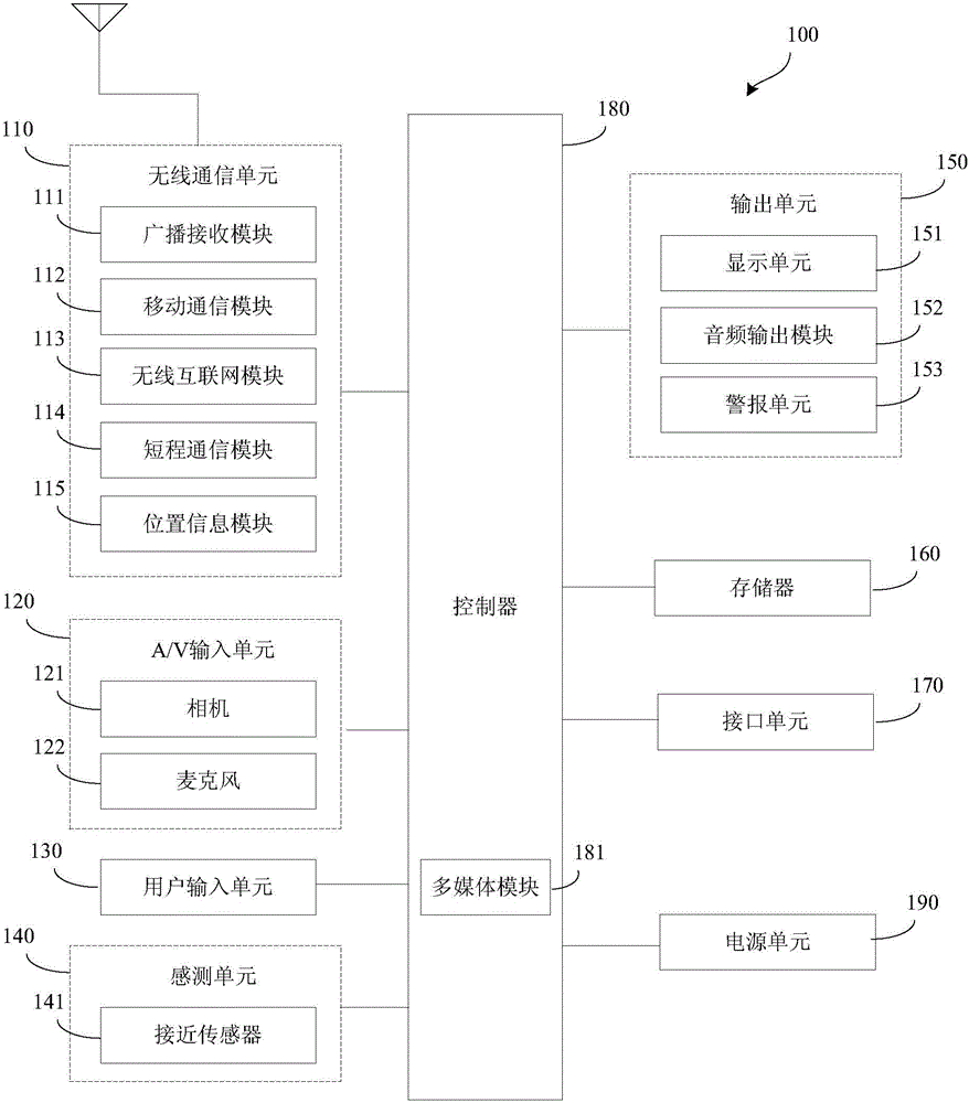 Soft keyboard display method and device