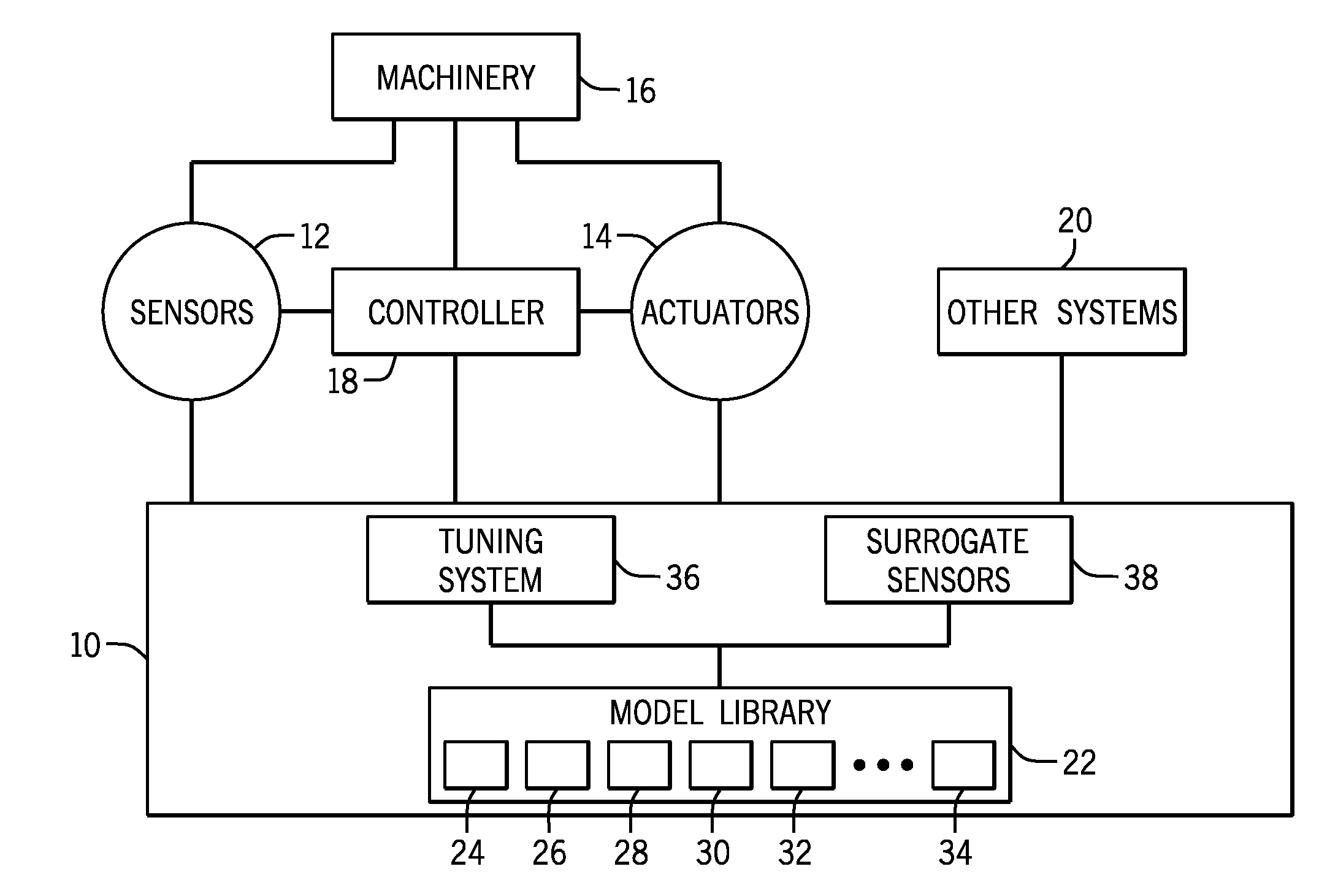 Model-based control system and method for power production machinery