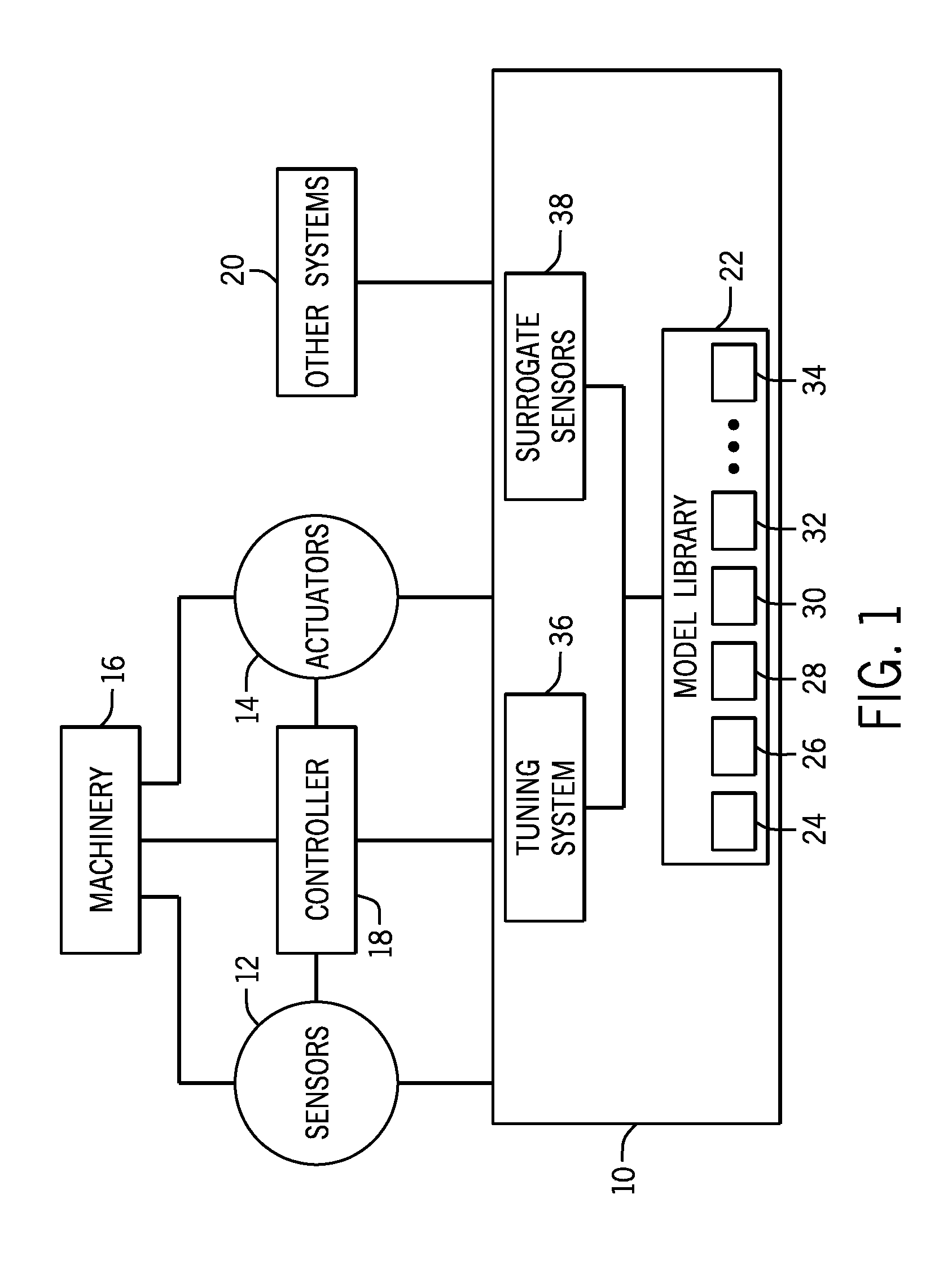 Model-based control system and method for power production machinery