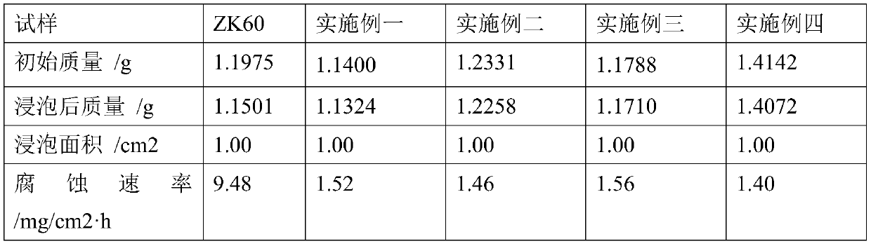 Magnesium alloy with high yield strength and corrosion resistance and preparation method thereof