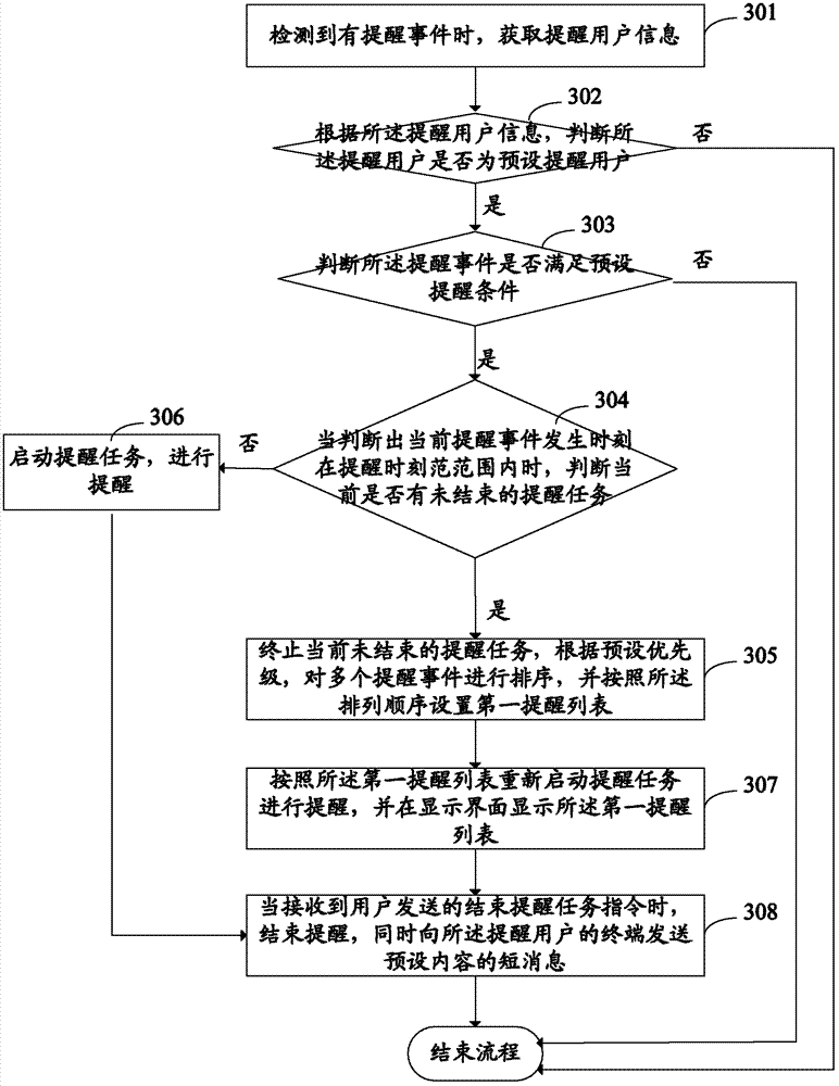 Method, device and mobile terminal for information reminding