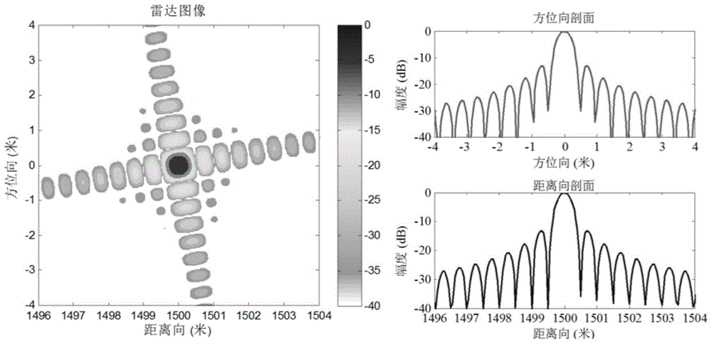 Inversion range migration method for synthetic aperture radar large-scale scene deception jamming