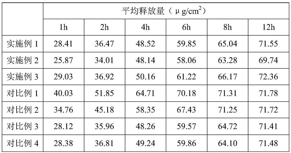 Traditional Chinese medicine plaster for treating hyperplasia of mammary glands and preparation method thereof