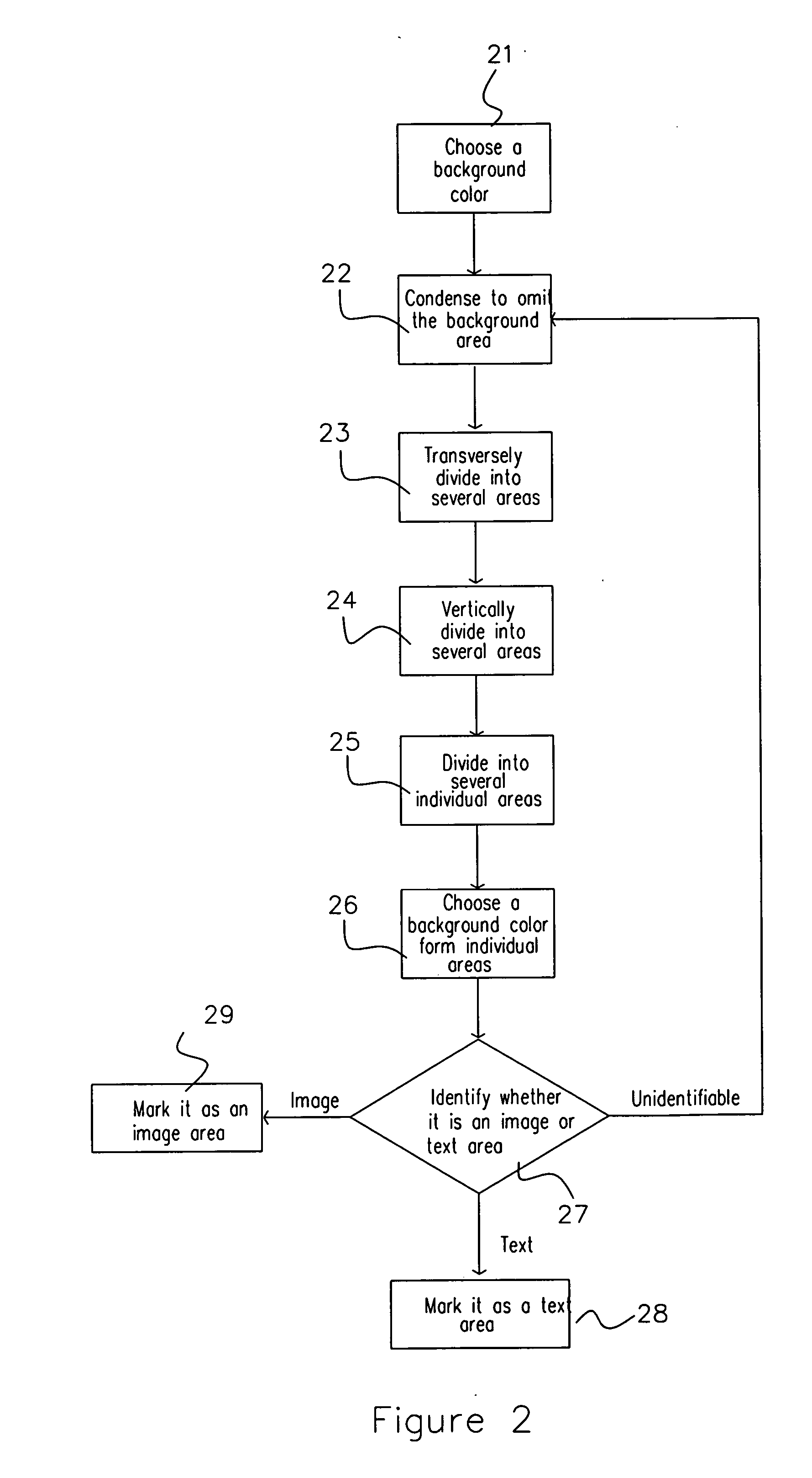 Method of image dithering process for detecting photo and character automatically