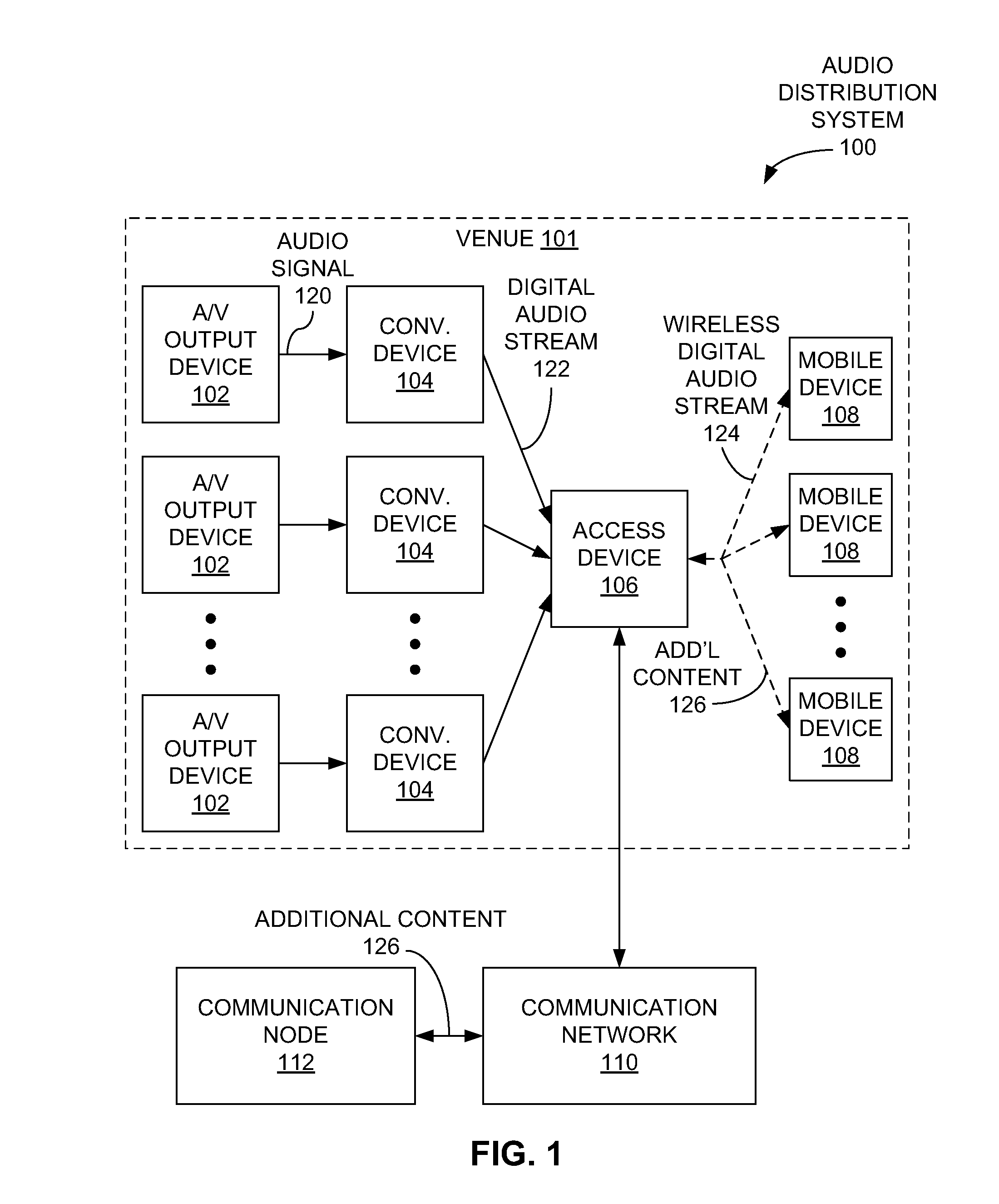 Systems and methods for providing multiple audio streams in a venue