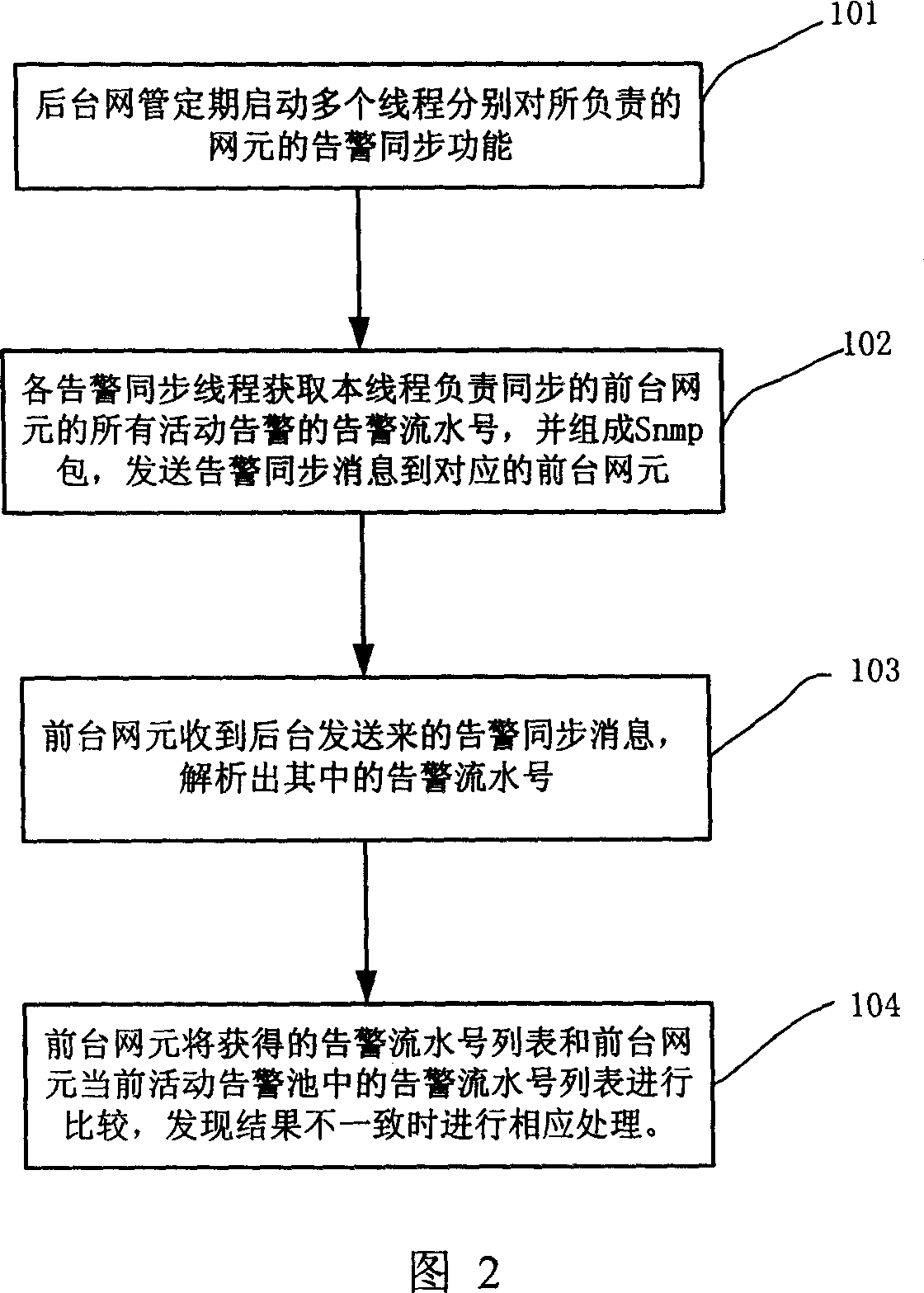 Method for synchronization of fore-and-aft alarm