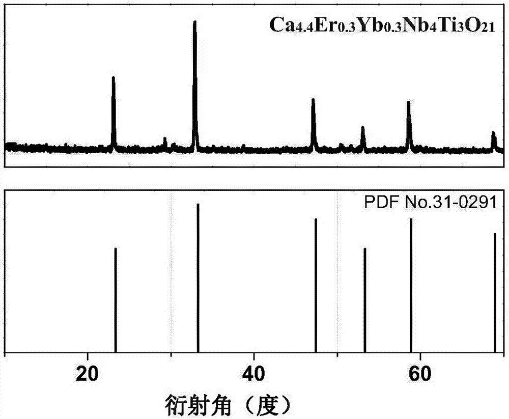 Green titanium niobate up-conversion luminescent material, and preparation method and application thereof