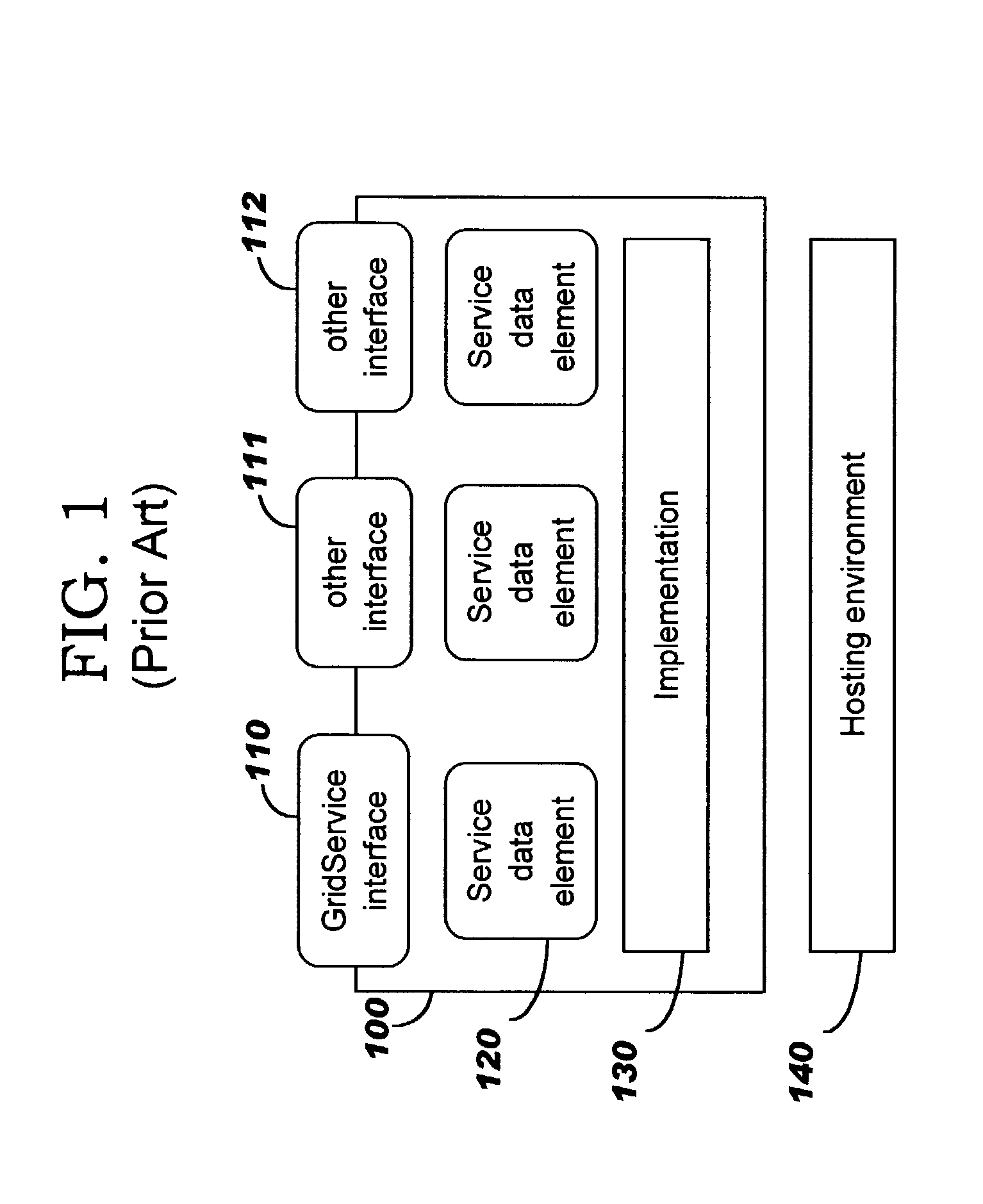 Autonomic provisioning of netowrk-accessible service behaviors within a federted grid infrastructure