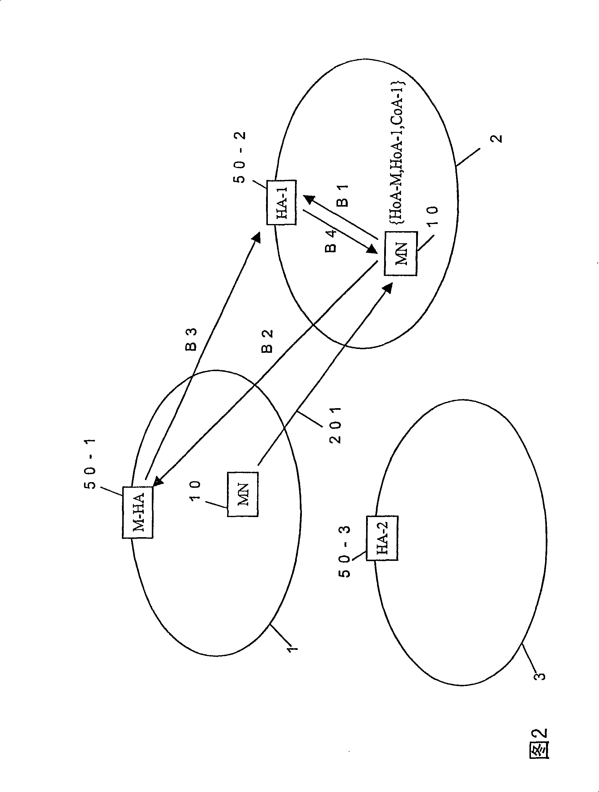 Mobility managing method and mobile terminal