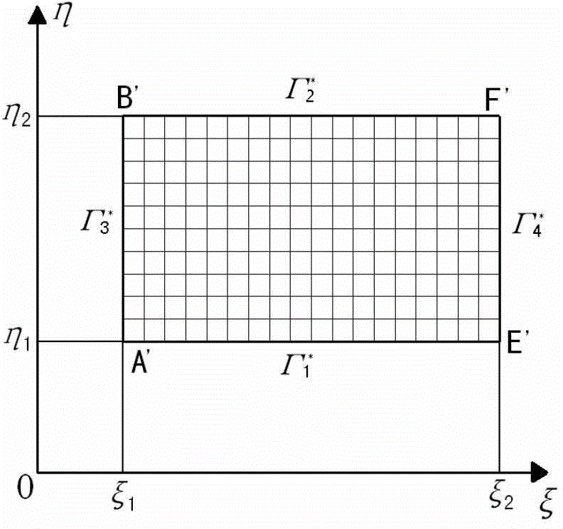 Grid structure generation method for fixation of outer boundary