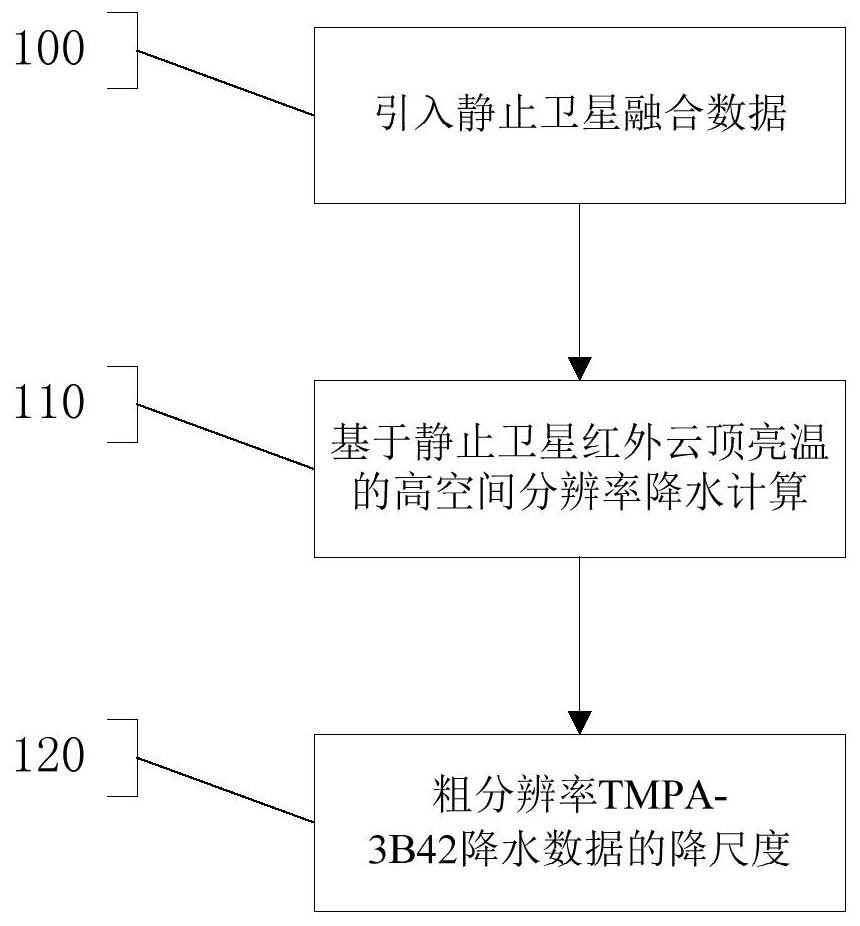 A spatial downscaling method and system for remote sensing precipitation data