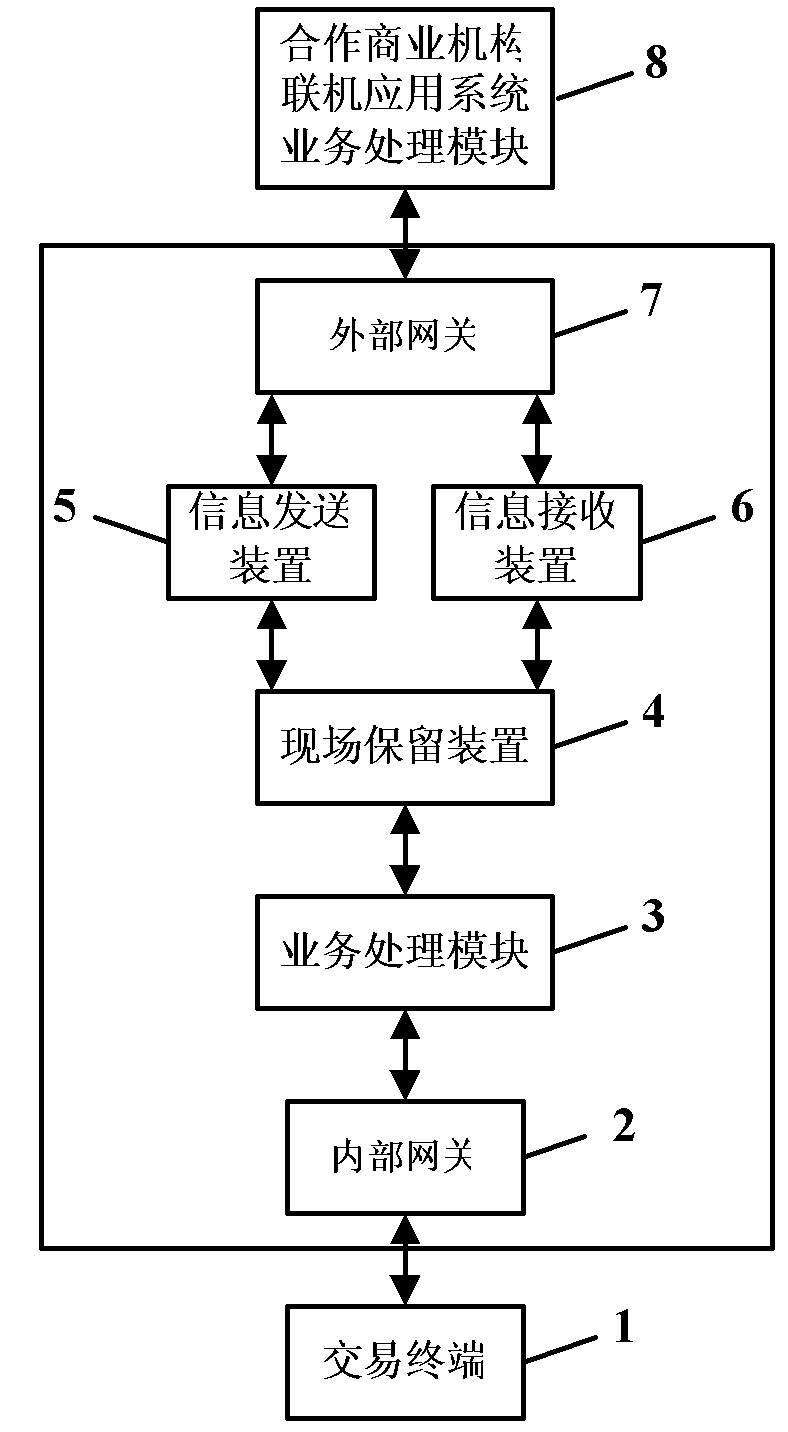 Device and method for realizing online transaction asynchronous processing based on database