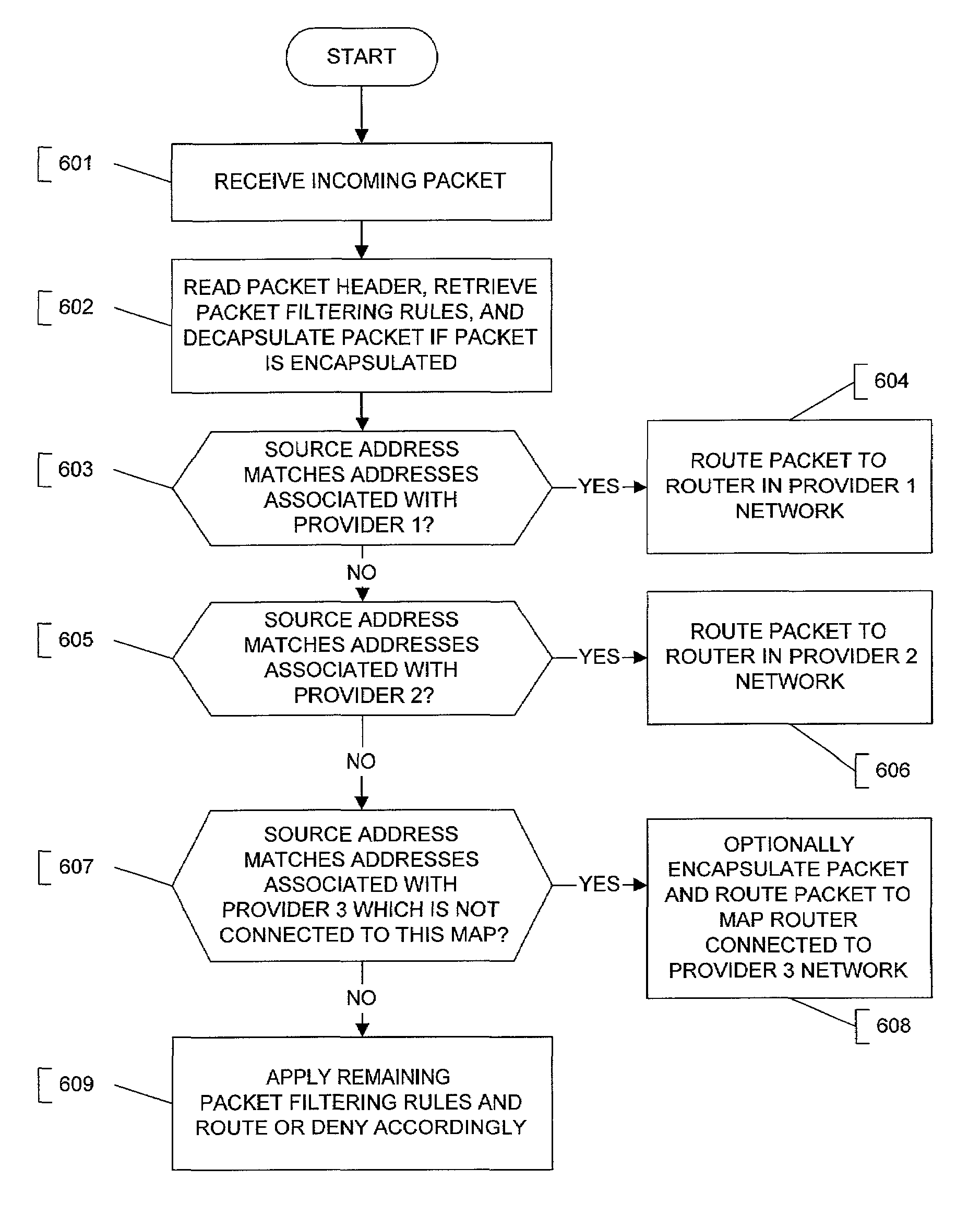 Service selection in a shared access network using policy routing