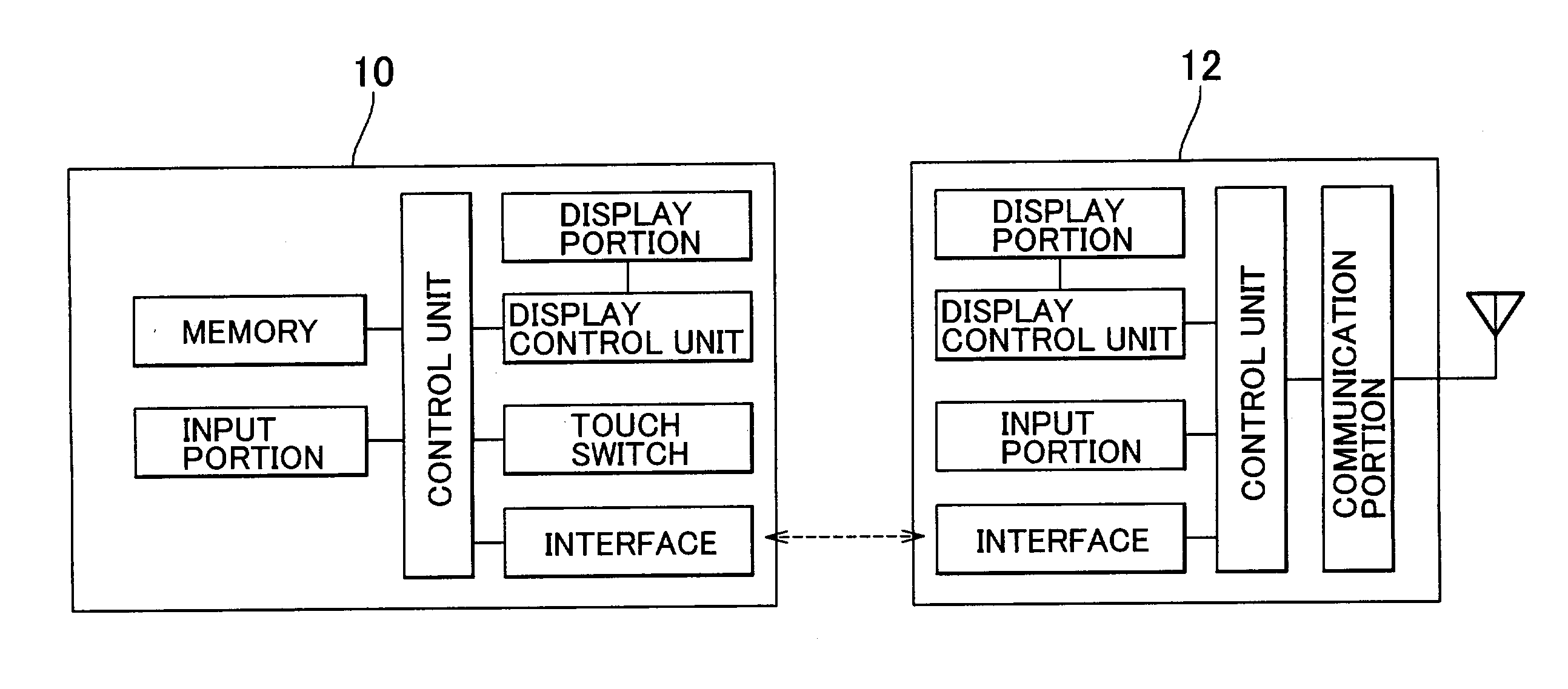 Display apparatus, portable terminal, data display system and control method of the data display system