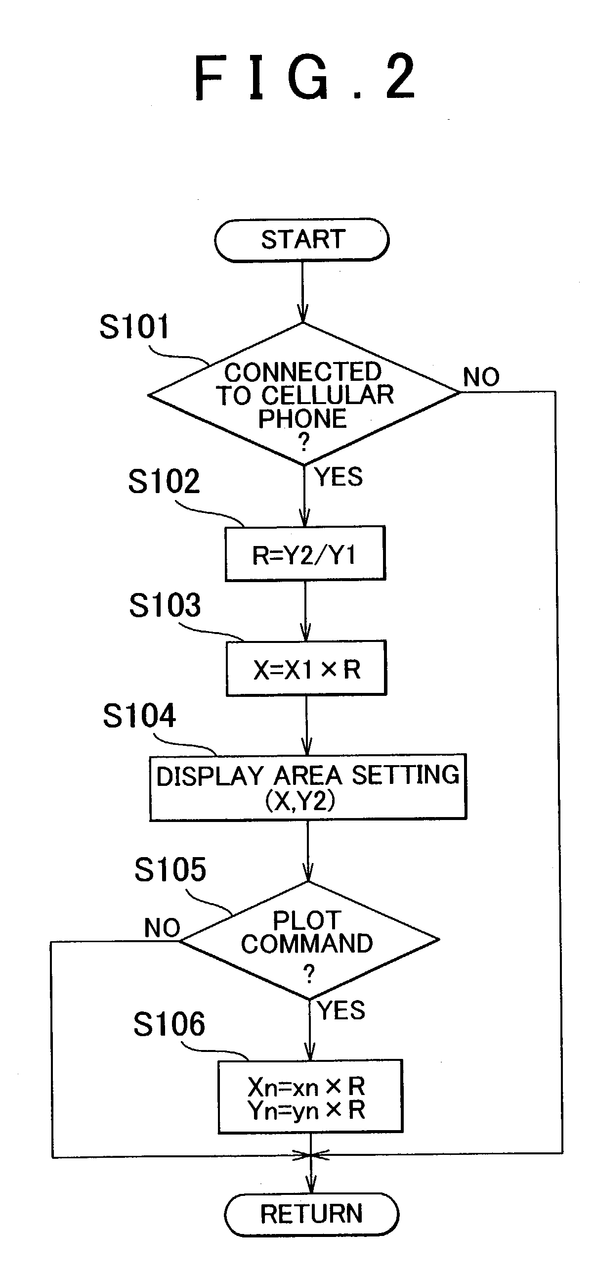 Display apparatus, portable terminal, data display system and control method of the data display system