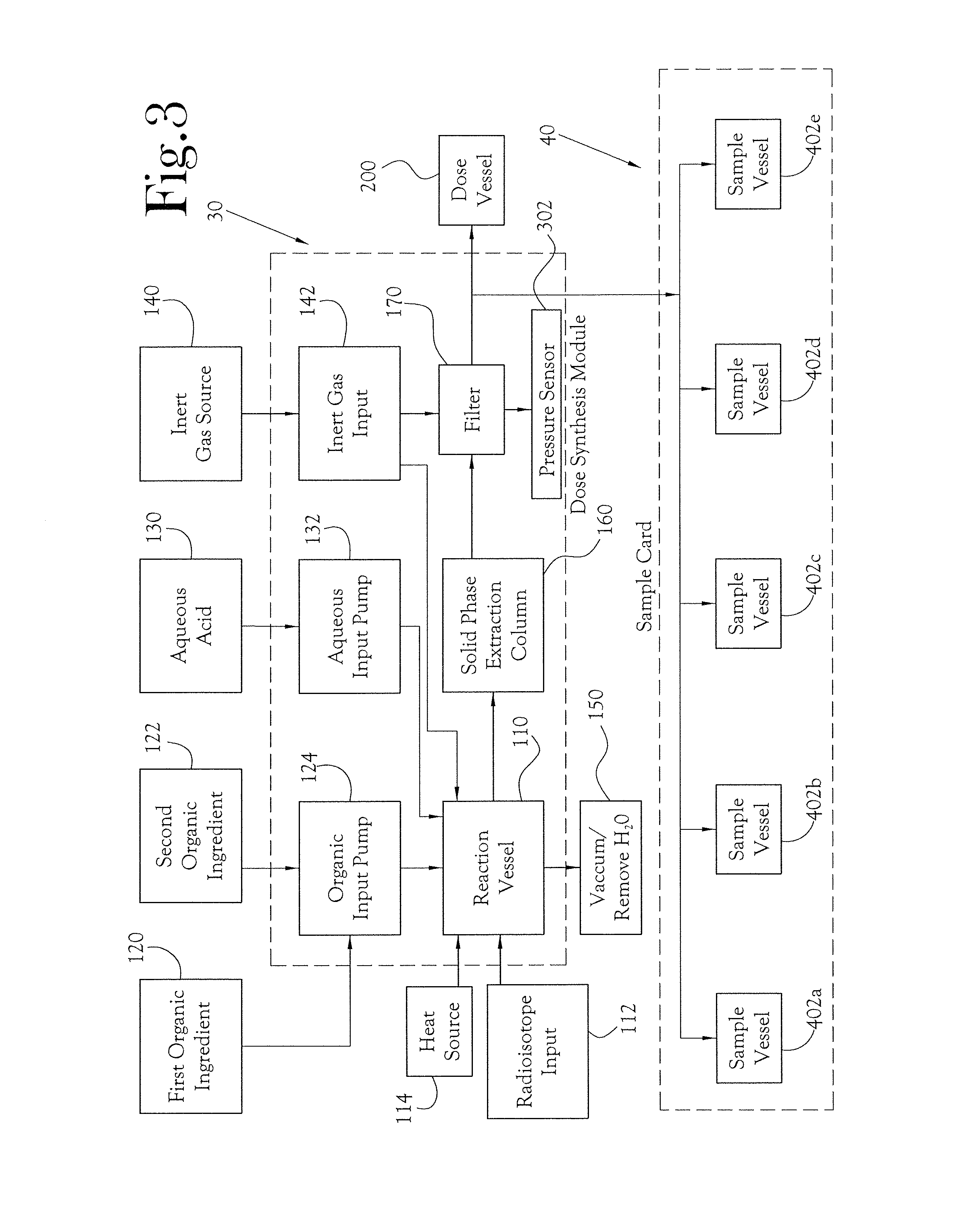 Dose synthesis module for biomarker generator system