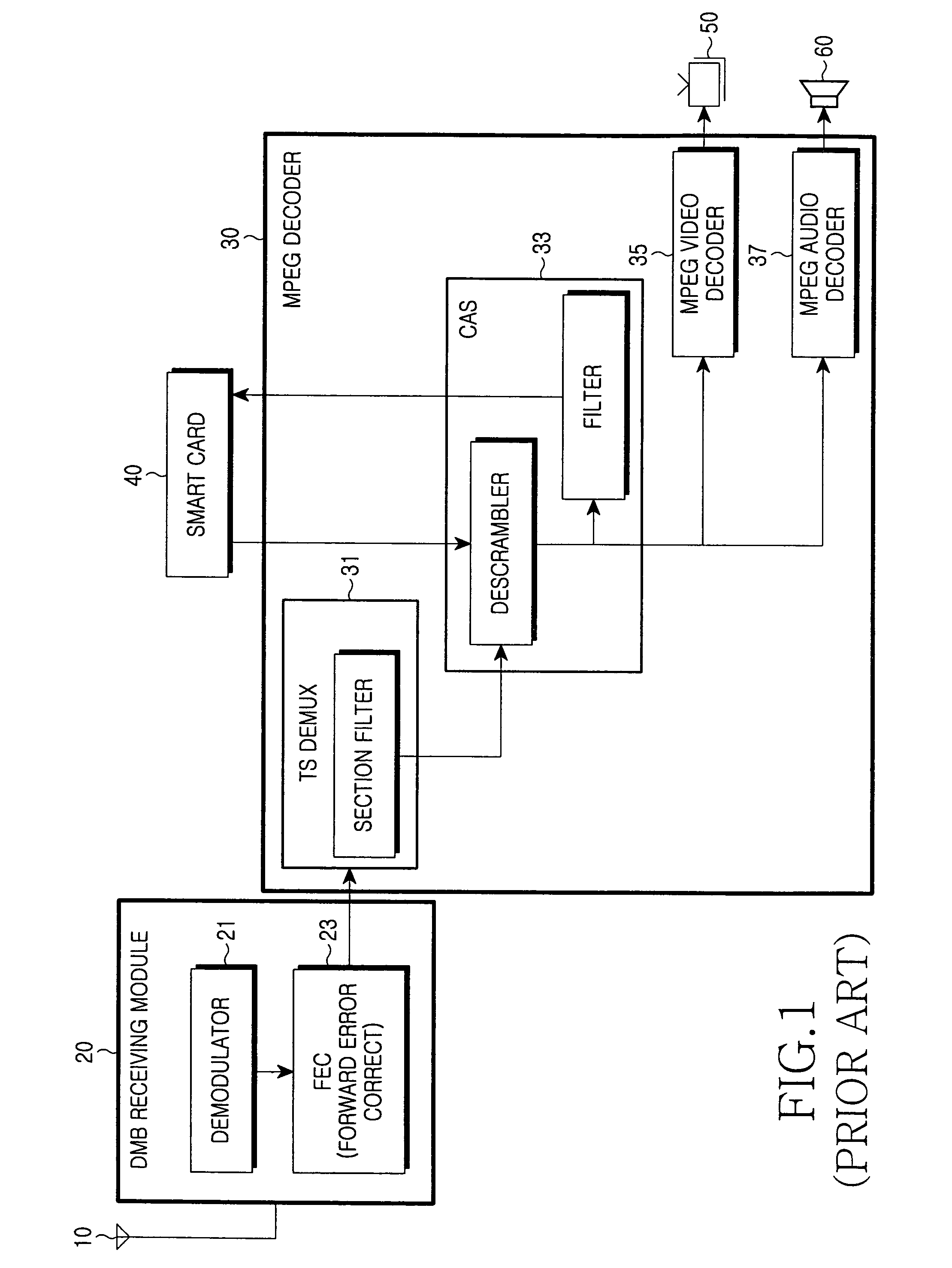 System and method for digital multimedia broadcasting confinement service