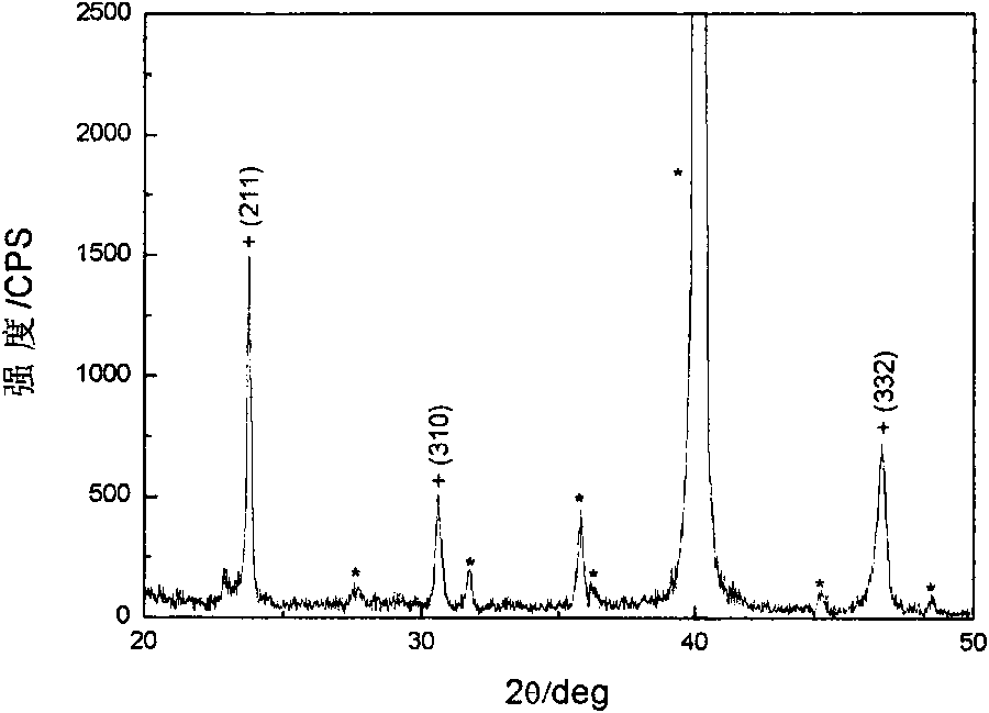 Method for preparing zirconium tungstate film