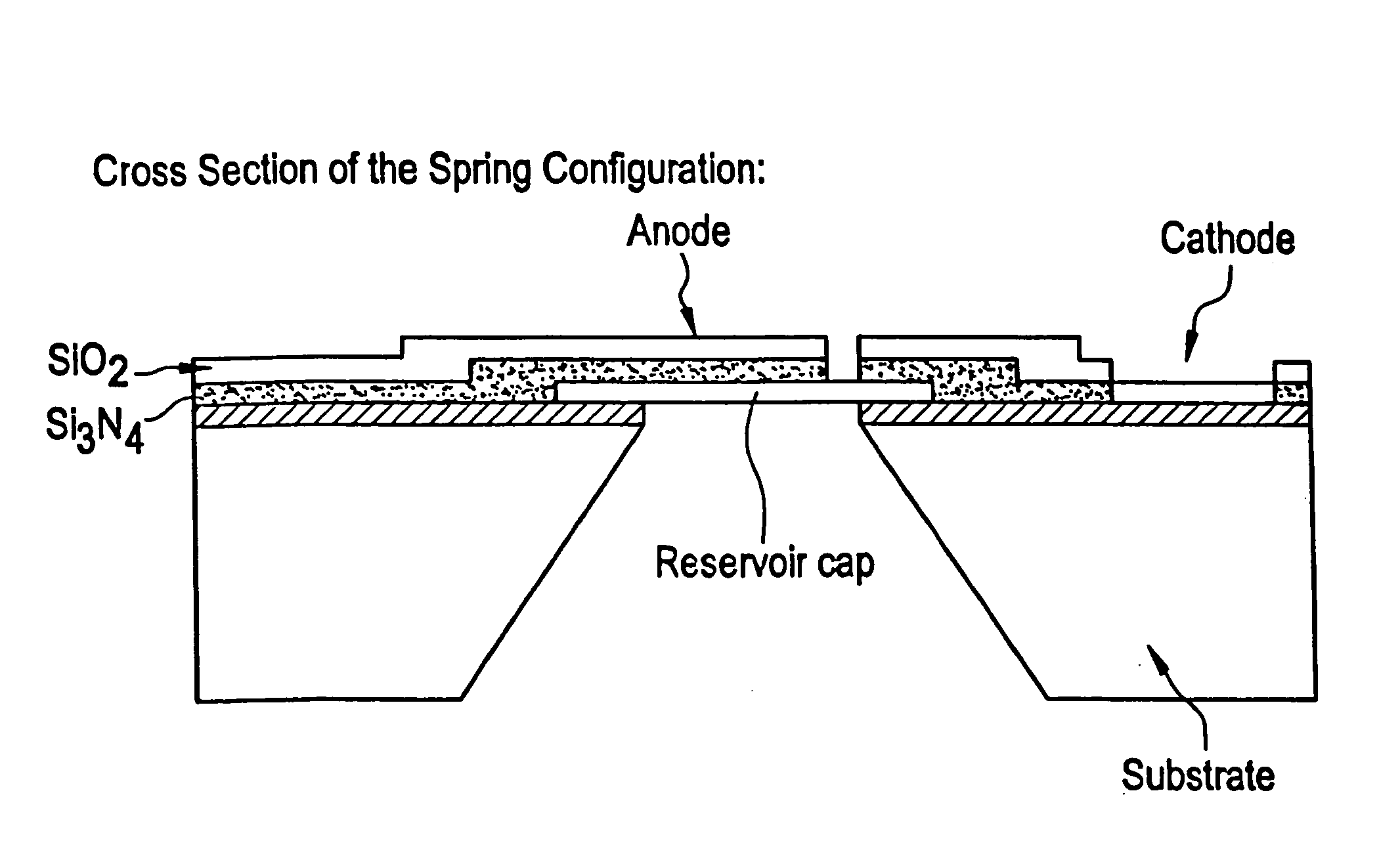 Device for controlled reservoir opening with reinforced reservoir caps