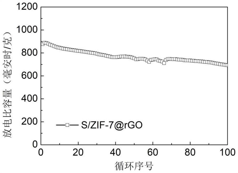 Preparation method of high-specific-capacity sodium-sulfur battery positive electrode material