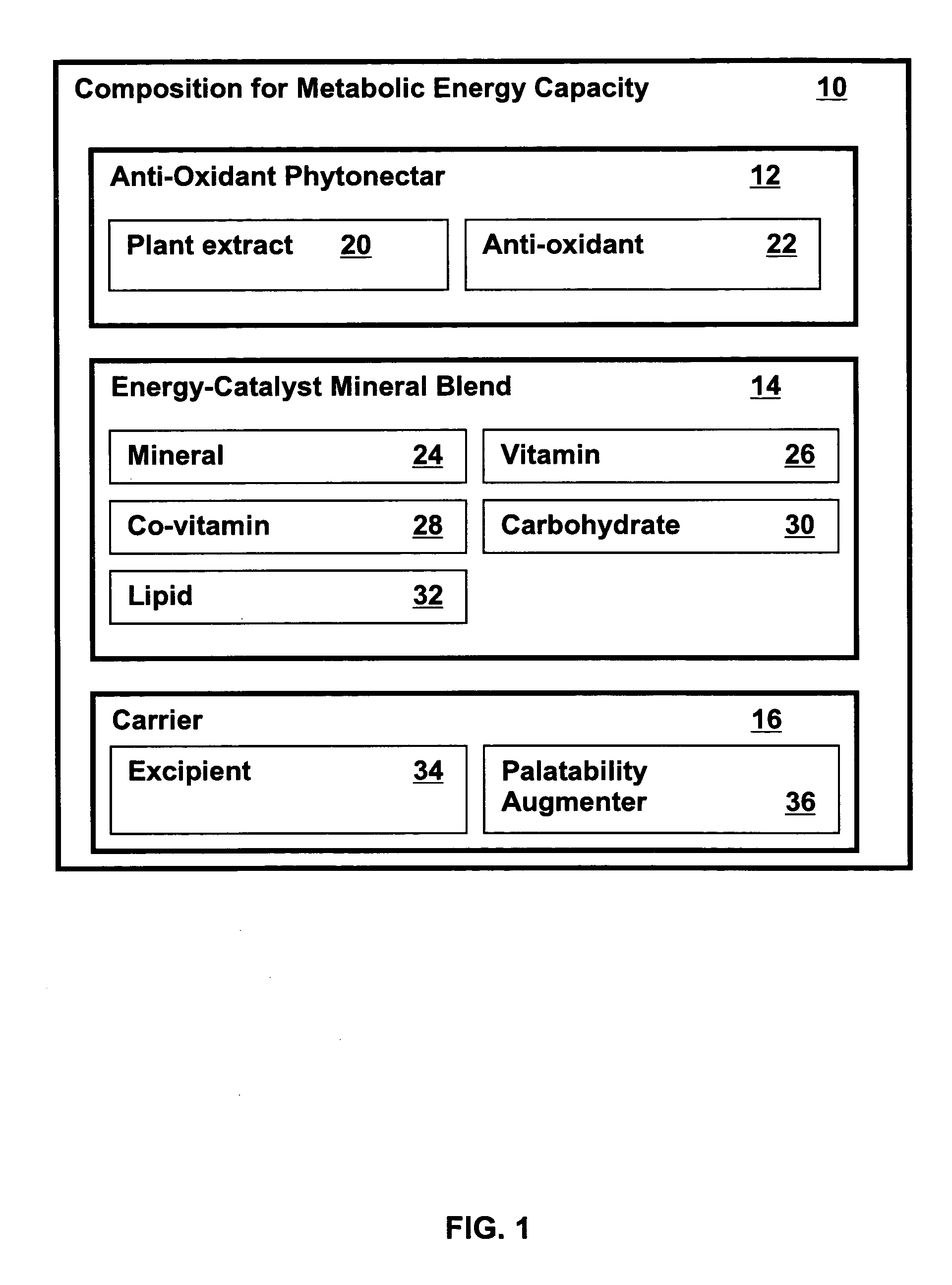 Metabolic capacity enhancing compositions and methods for use in a mammal