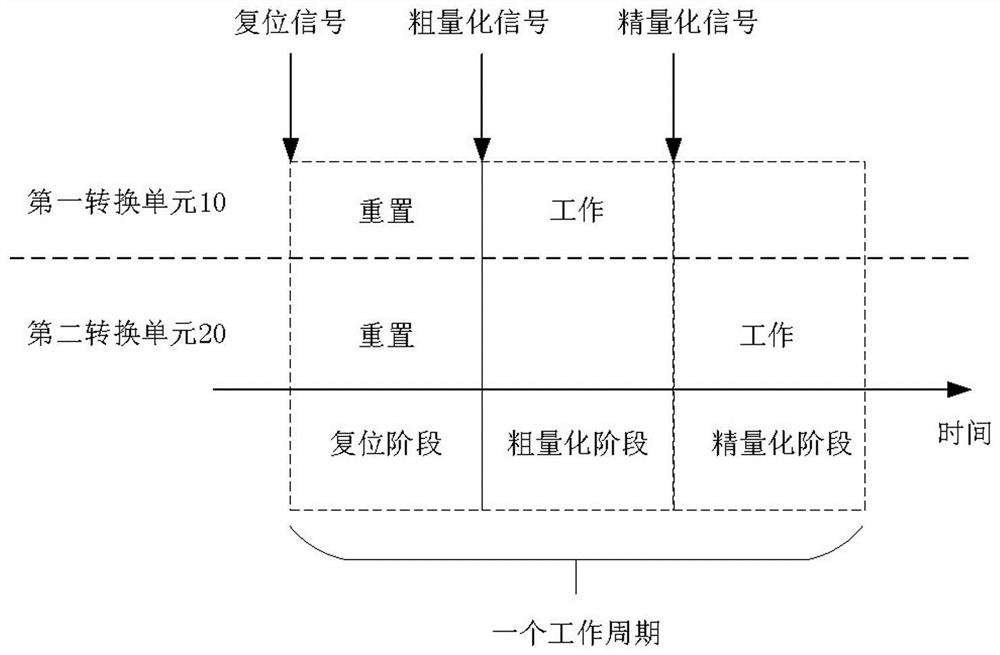 Analog-to-digital conversion circuit and electronic equipment