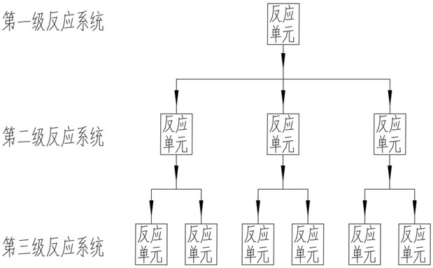 Preparation method of high-density nickel-cobalt-manganese hydroxide