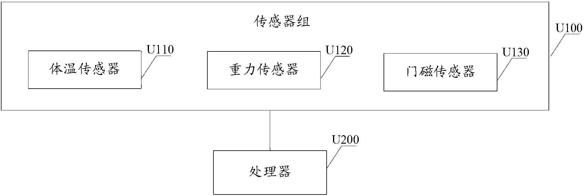 Method and system for acquiring safety state of monitored object