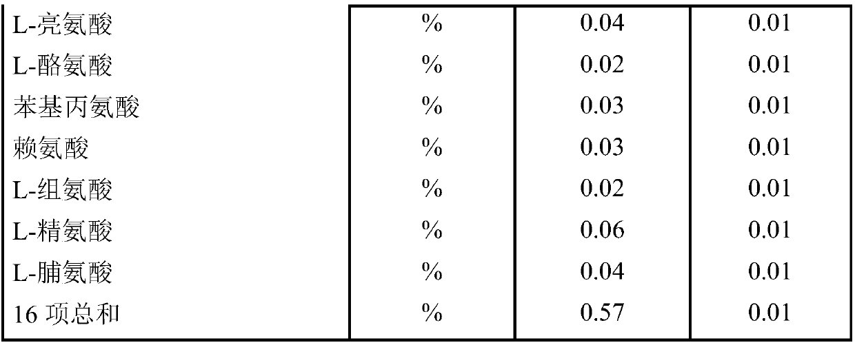 Method for producing rice wine by continuous fermentation through raw pulp and rice wine