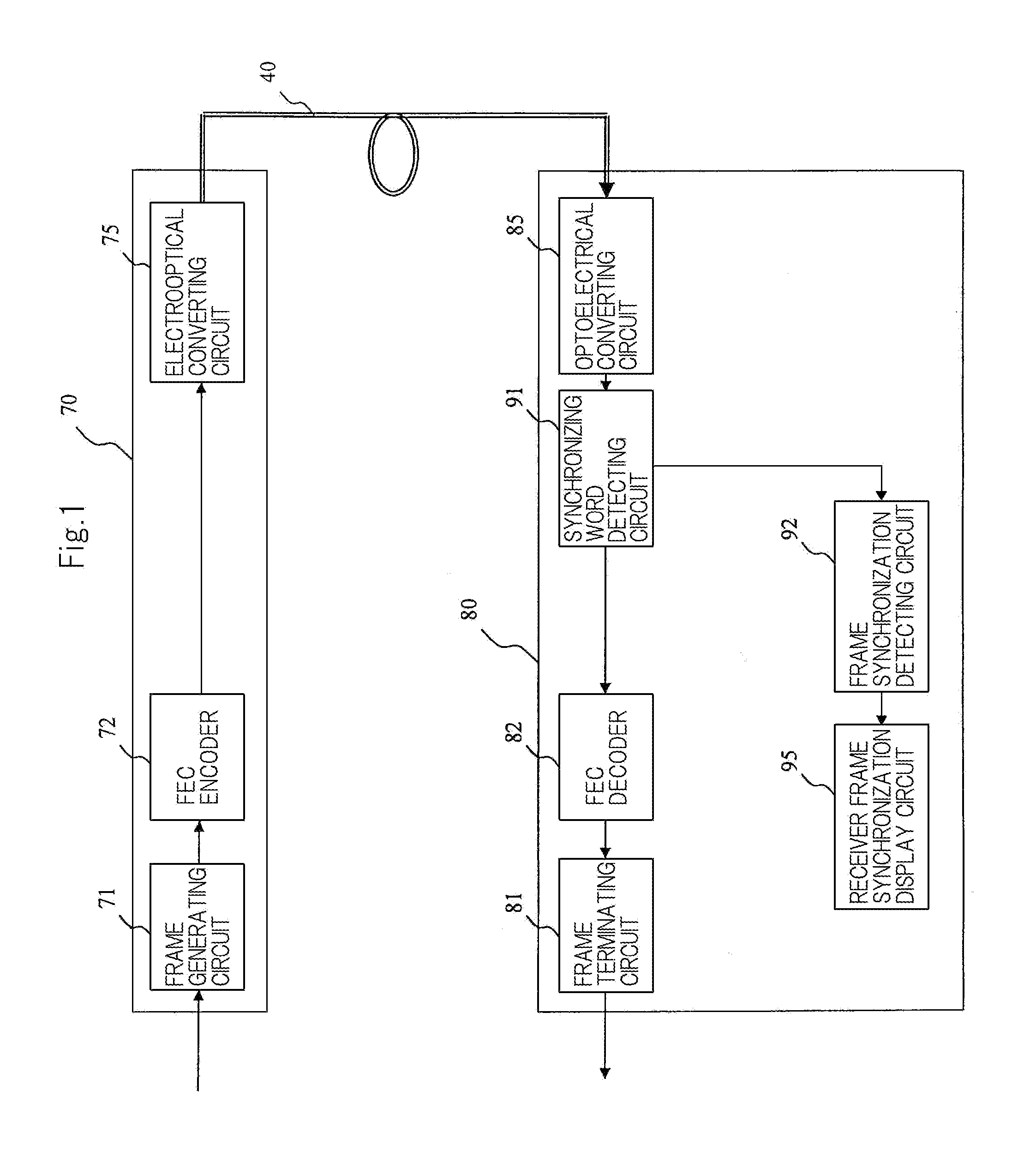 Optical transceiving system with frame synchronization and optical receiving apparatus