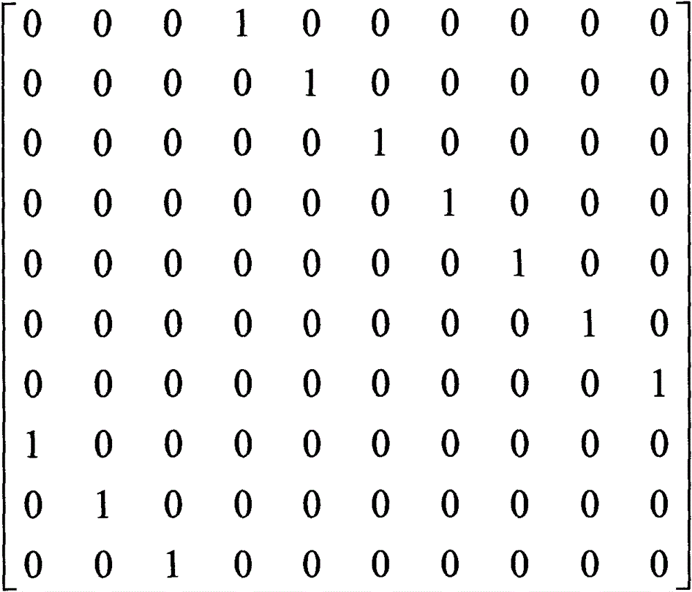 Encoding method and encoder for quasi-cyclically extended parallel encoding ldpc codes with group interleaving