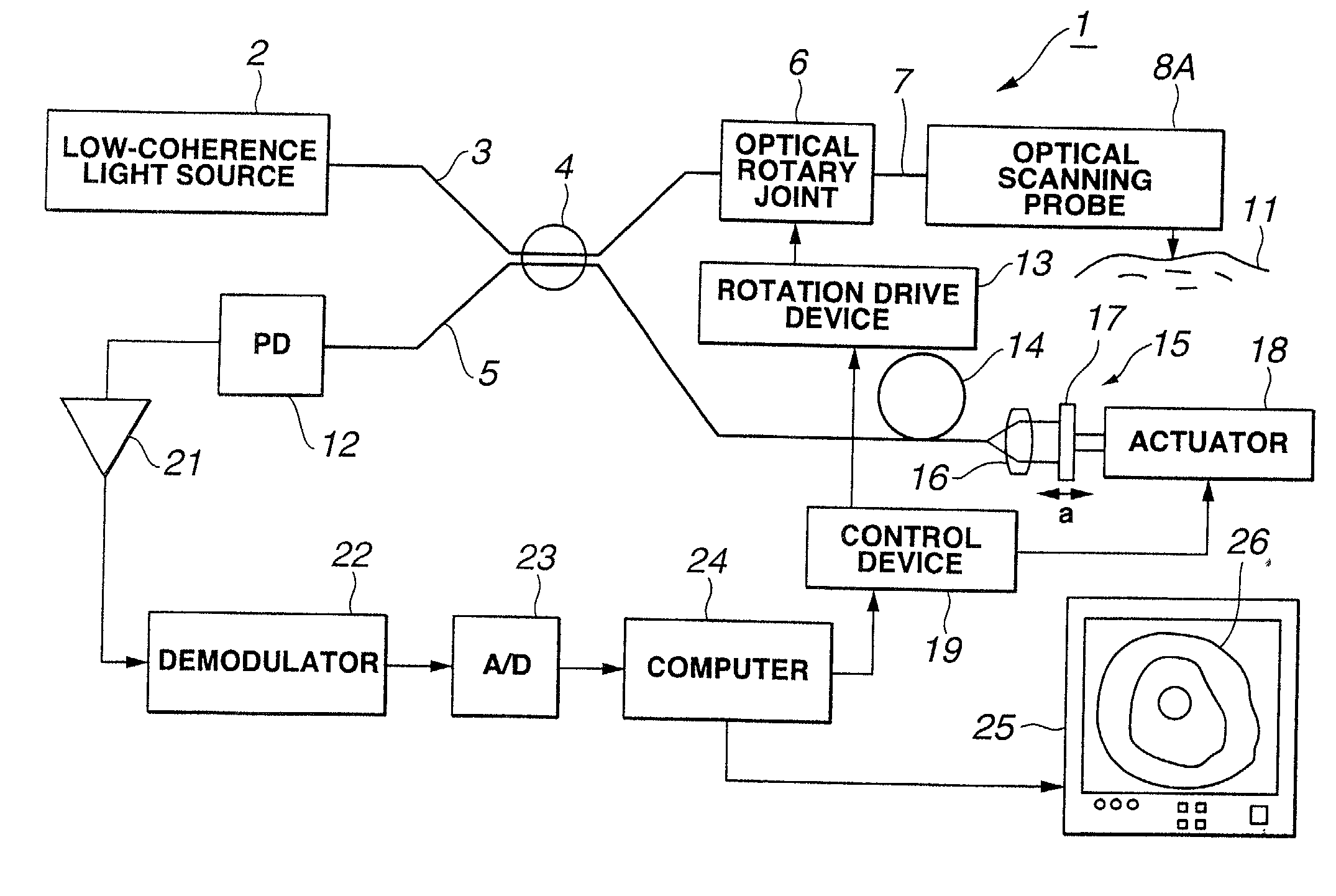 Optical scanning probe device using low coherence light