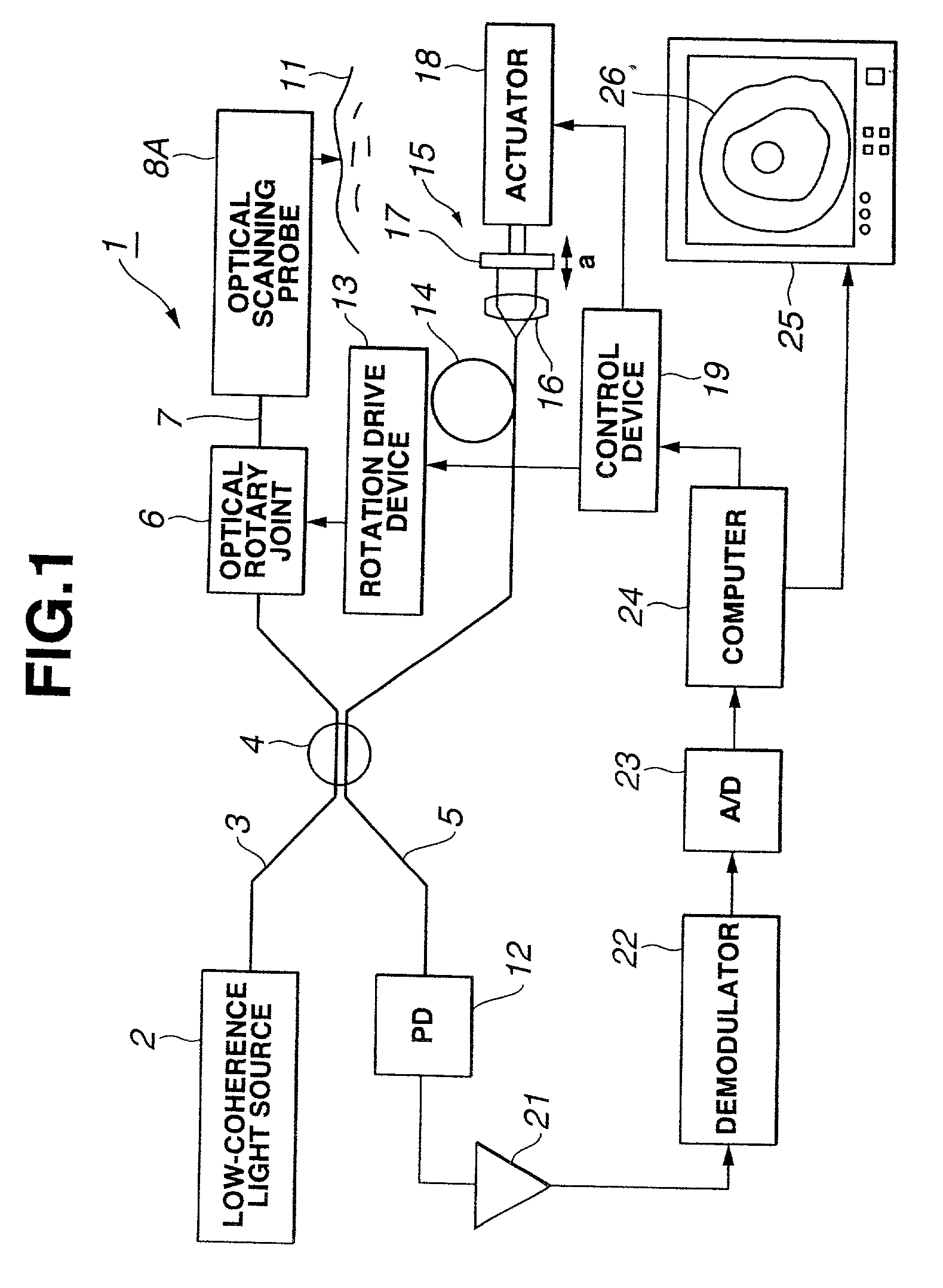 Optical scanning probe device using low coherence light
