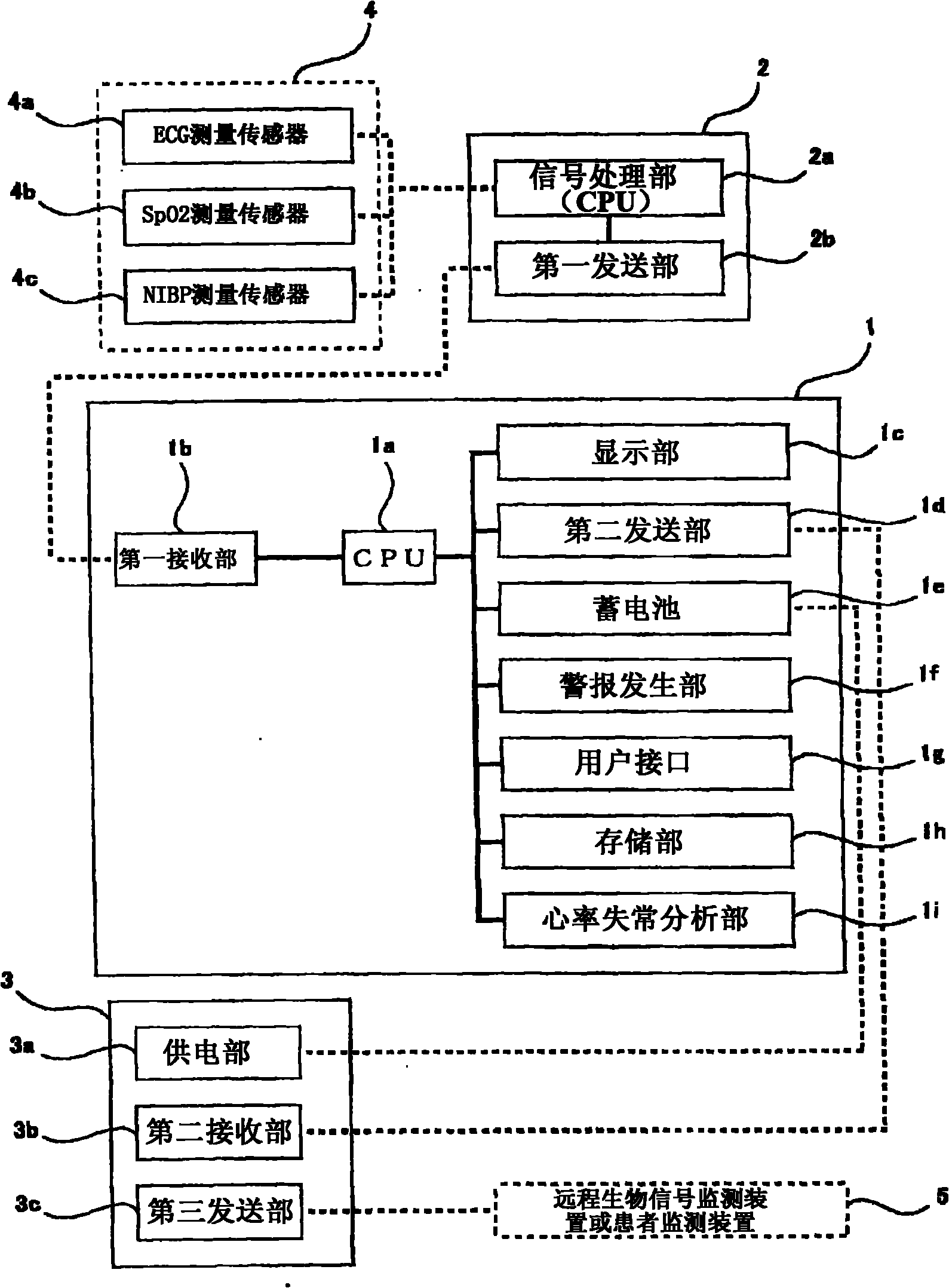 Portable biological signal measurement/transmission system